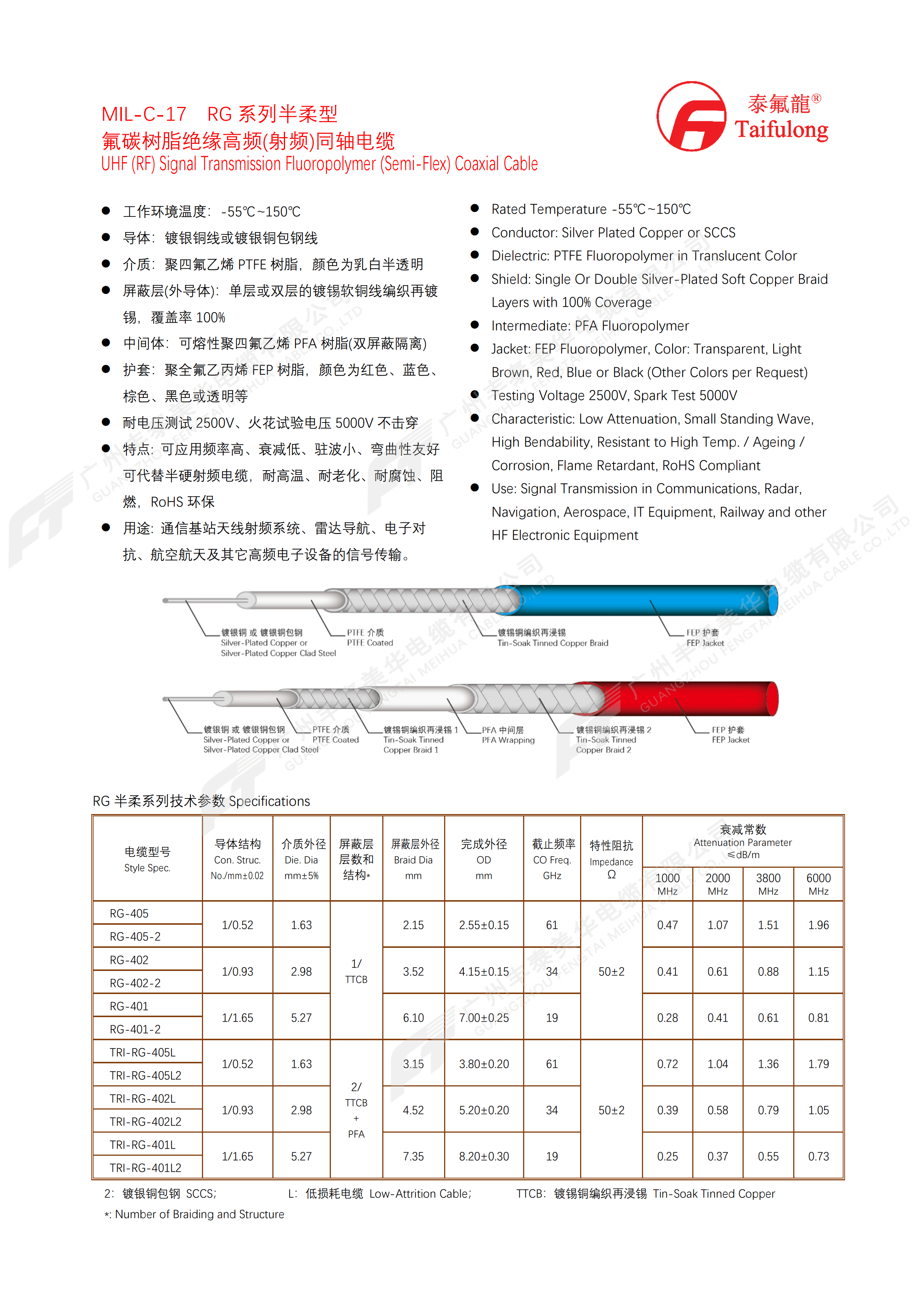 MIL-C-17 RG半柔.png