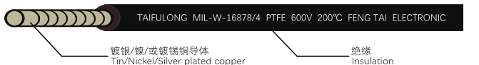 31-MIL-W 美國(guó)軍標(biāo)氟碳樹(shù)脂電線_1.png